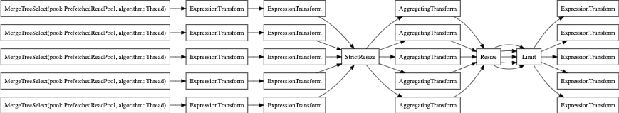 parallel_replica 없이 EXPLAIN